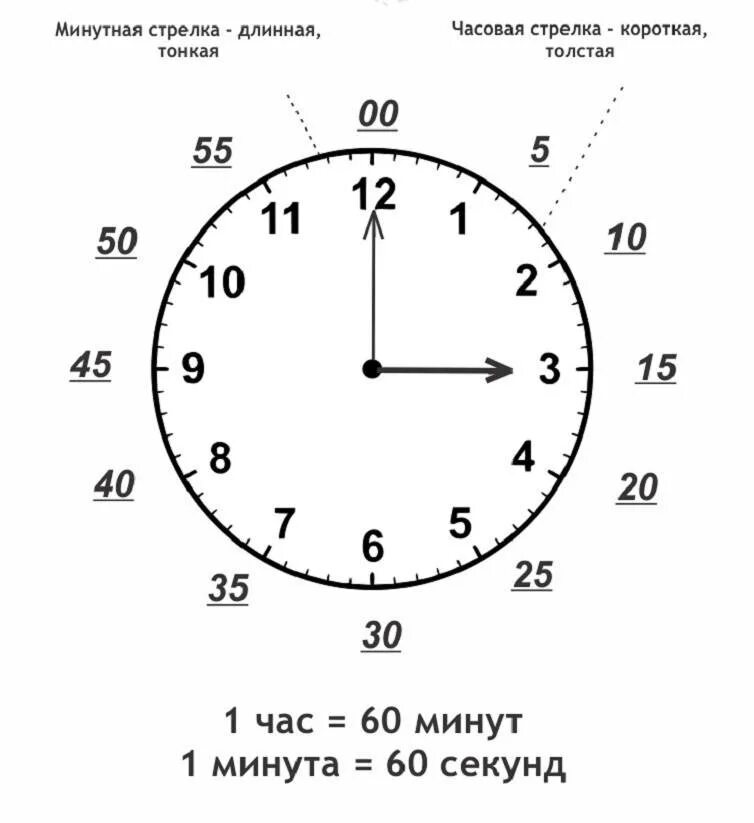 Методика изучения времени. Часы с минутами для детей. Изучение времени для детей. Часы для изучения времени. Изучение часов для детей.