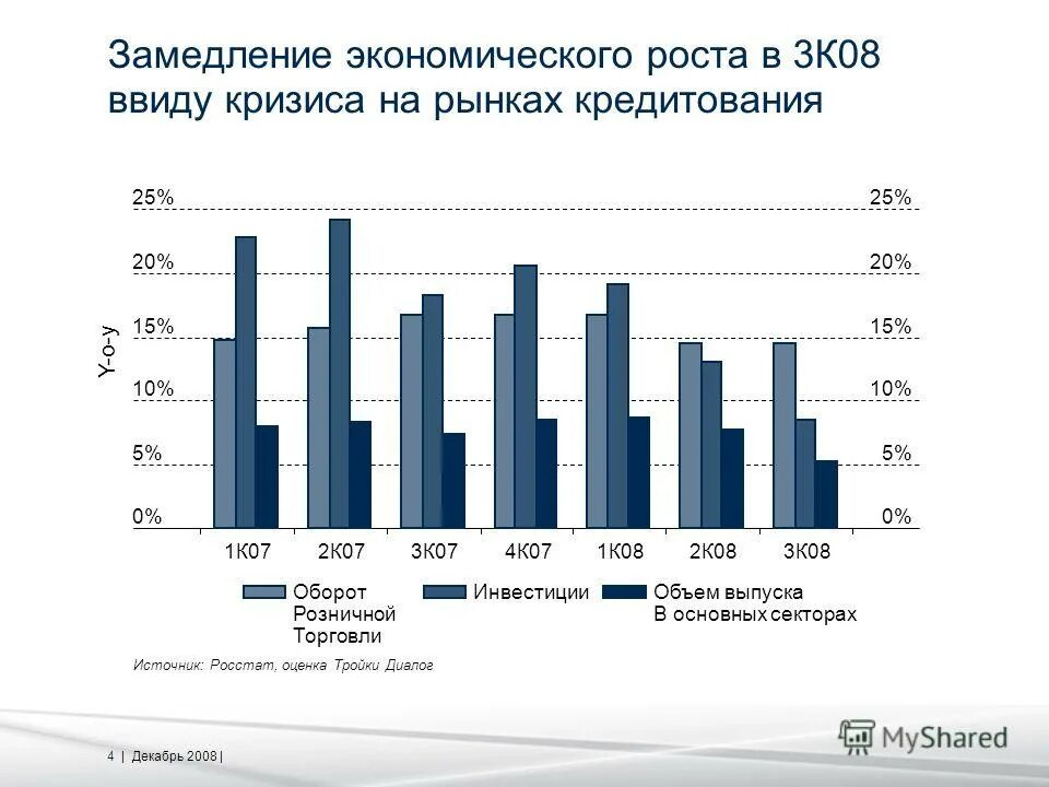стагнация и рецессия в экономике. замедление экономики китая. замедление экономического роста производства. замедление экономического роста. социально экономическое развитие таджикистана.