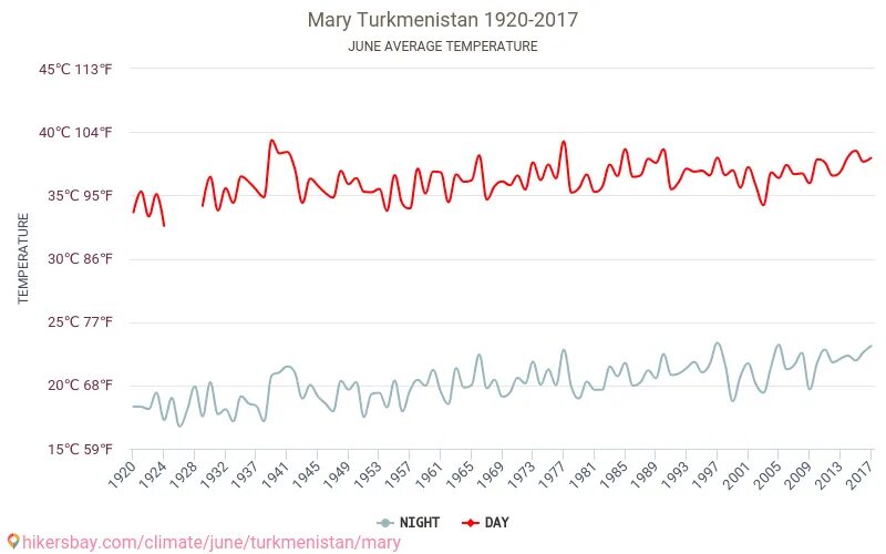 Погода в Теджене. Погода в Мары на 10. Погода Yoloten. Turkmenistan Mary погода.