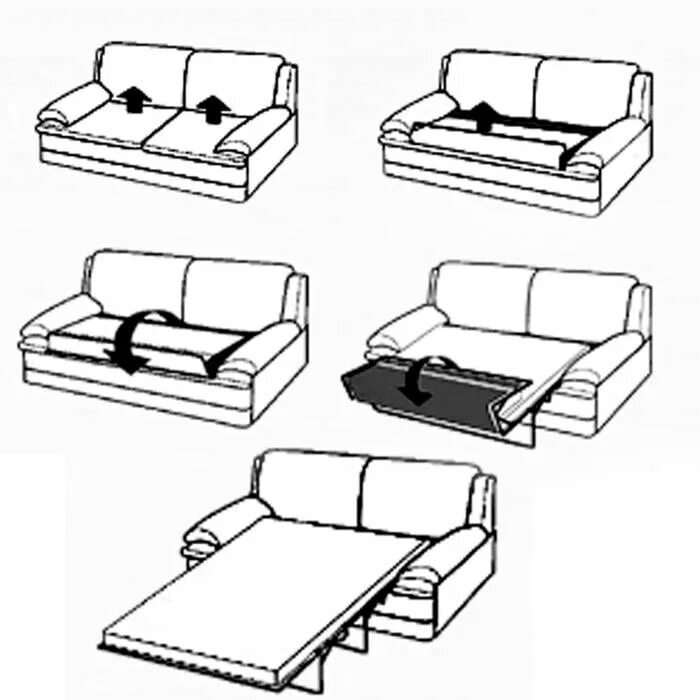 Варианты трансформации. Механизм раскладывания дивана раскладушка. Механизм Дельфин или французская раскладушка. Диван Тип трансформации французская раскладушка. Механизмы диванов Дельфин и французская раскладушка.
