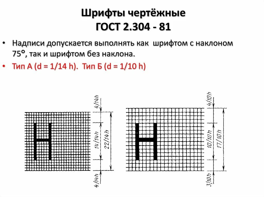 Гост шрифт 3. Шрифты по ГОСТ 2.304. ГОСТ 2.304-81 шрифты чертежные. Типы шрифтов ГОСТ 2.304-81. ГОСТ 2.304-81 шрифты чертежные Тип а.