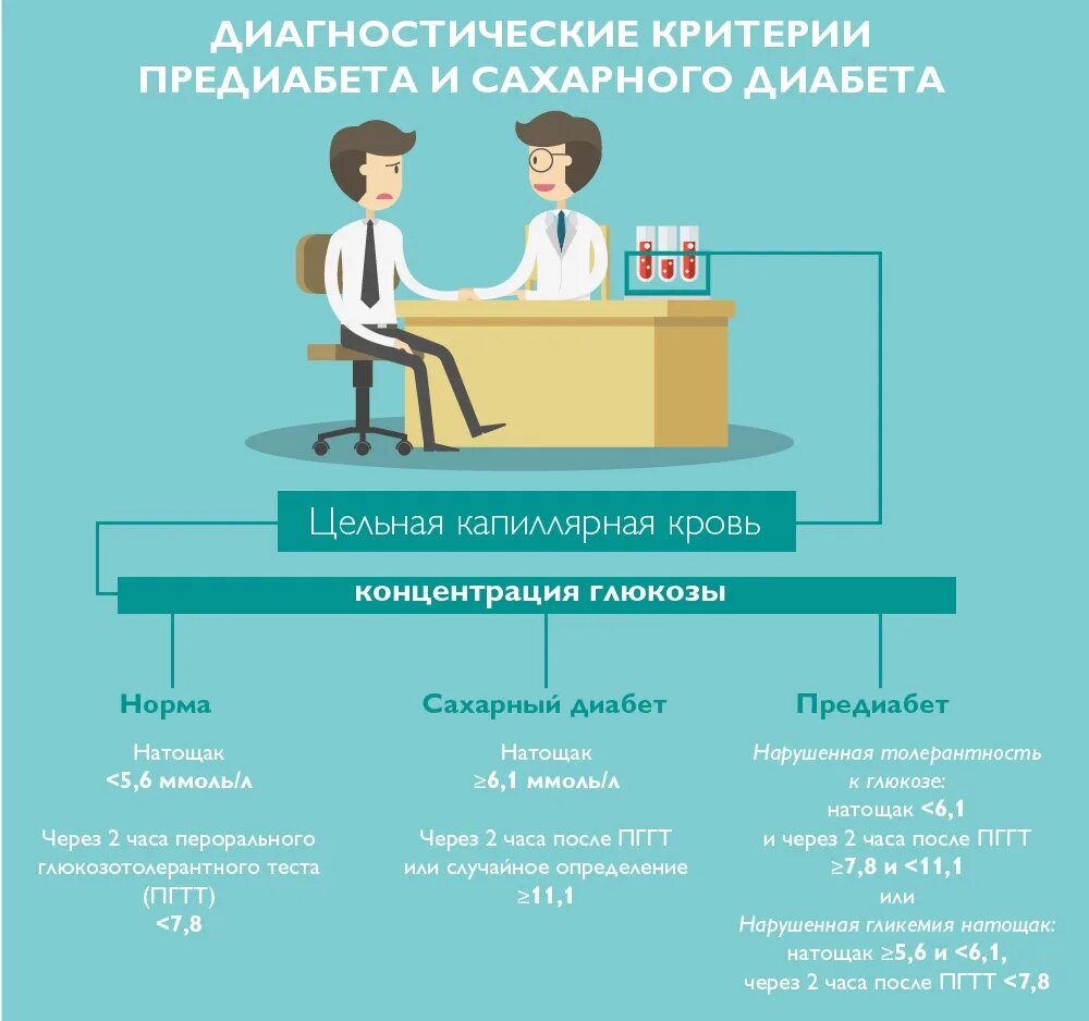 Генетические дефекты функции бета клеток. Психосоматика диабета 1 типа у детей. Сахарный диабет инфографика. Сахарный диабет 2 психосоматика. Скрининг групп риска диабета 2 типа.