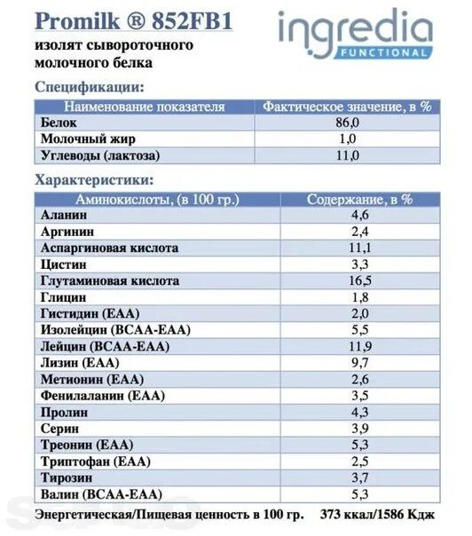 Сывороточный протеин лактоза. Состав сывороточного белка. Концентрат молочного белка аминокислотный состав. Состав сывороточных белков молока. Концентрат молочного белка лактоза.