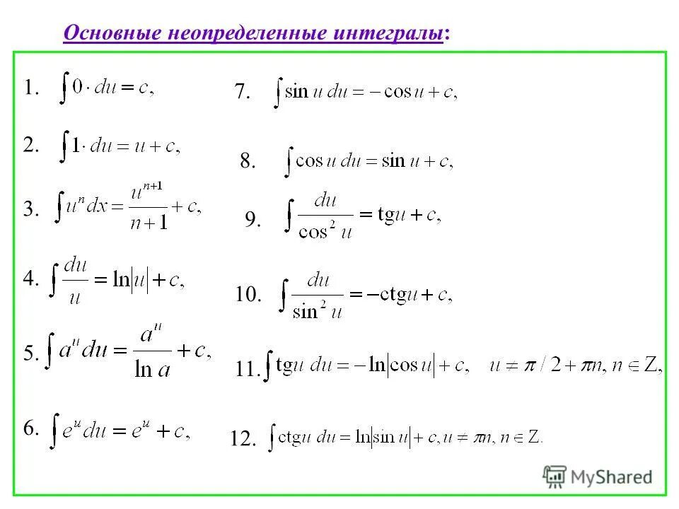 Формулы неопределенных интегралов. Таблица интегралов и правила интегрирования. Неопределенный интеграл принцип вычисления. 7 неопределенный интеграл