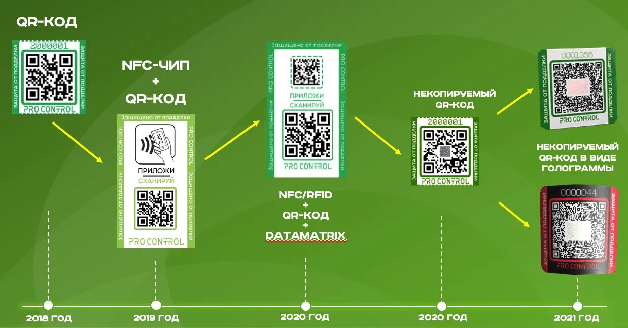 Проверить qr код чека на подлинность
