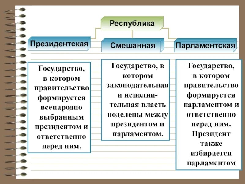 Правительство ответственно. Правительство формируется парламентом и ответственно перед ним. государство. функции формы правления. парламент формирует правительство.