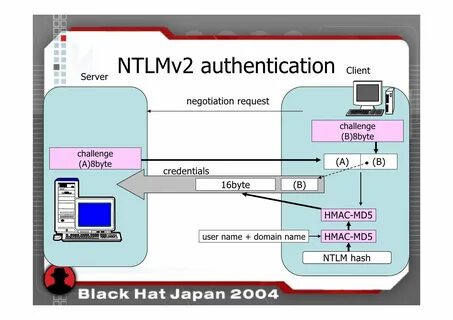 Hash client