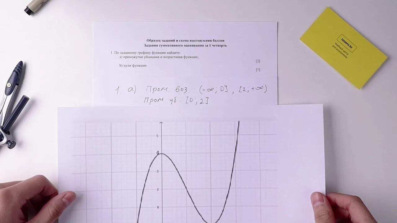 Соч по алгебре 9 класс. Соч 4 четверть Алгебра 10 класс. Соч 10 класс. Сор 10 класс Алгебра 3 четверть ЕМН. Соч по алгебре 11 класс ЕМН 1 четверть.