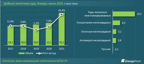 Добыча железной руды в китае в год