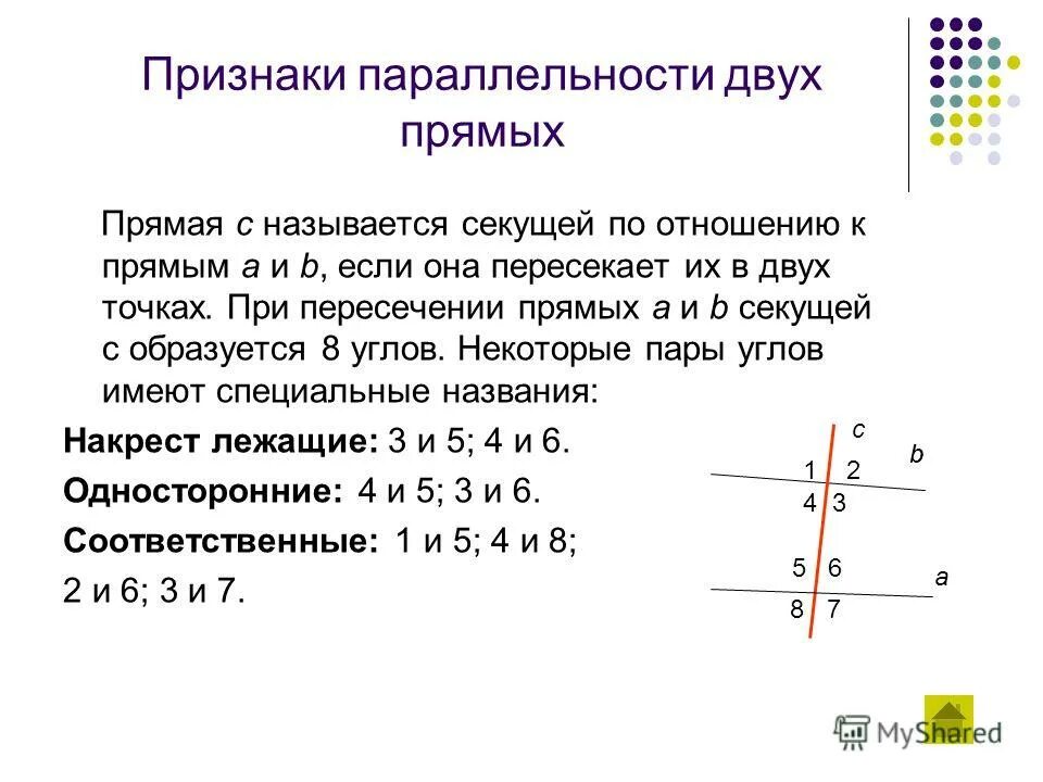 Параллельные прямые пересечены секущей. Угол между прямыми. Тангенс угла двух прямых. Условие параллельности прямых на плоскости. Угол между двумя прямыми и плоскостью условия параллельности.
