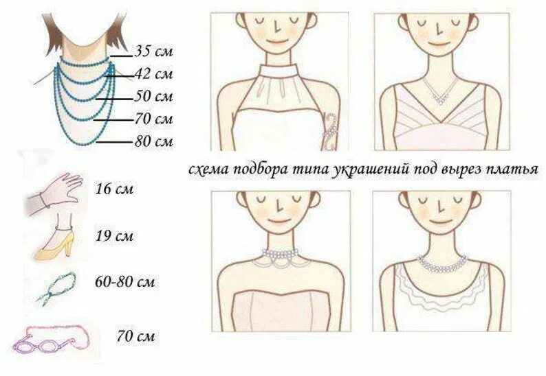Под какой вырез подходит. Украшения под вырез. подобрать украшение под вырез. форма выреза и украшения. подобрать украшения под платье.