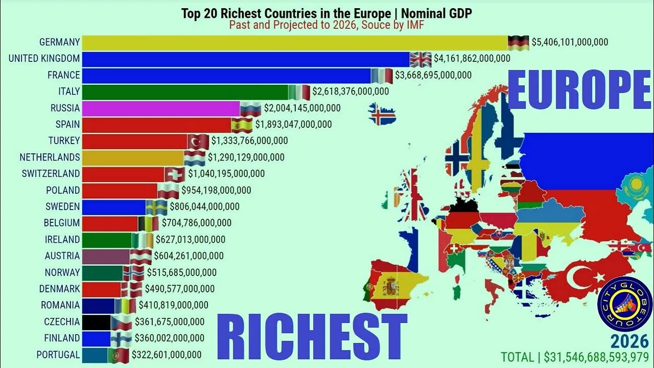 Топ 10 самых богатых стран Европы. Самые богатые страны Европы. Richest Countries.