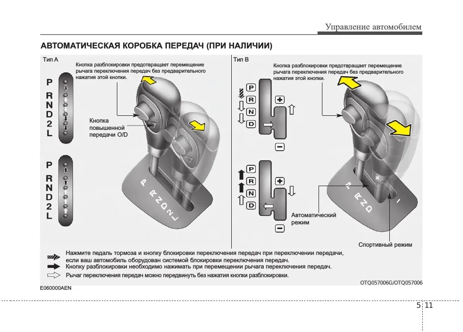 Схема управления автоматической коробкой передач. Схема управления коробкой автомат. Схема управления автомобилем на коробке передач. Схема переключения роботизированной коробки передач.