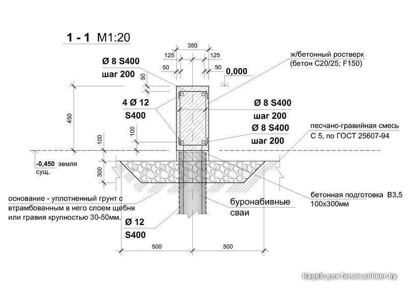 Ширина свай. Схема устройства свайно плитного фундамента. Ленточный свайно-ростверковый фундамент. Свайно-ростверковый фундамент тисэ. Свайный фундамент на винтовых сваях для подстанции чертеж.
