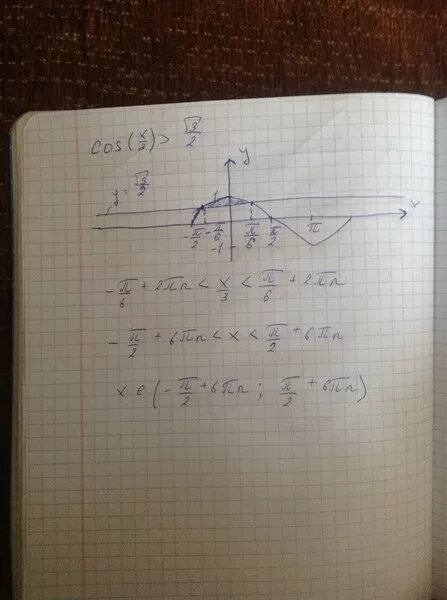 Корень из 3 2x cosx. Решите неравенство sinx больше или равно корень из 2/2. Cos3x корень из 2/2. Sinx корень из 3 на 2. Sin x корень из 3 /2.