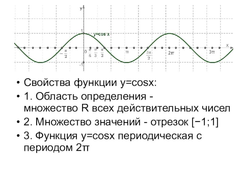 Область значения функции y cosx. Область определения функции 1/cosx. Найдите область определения и множество значений функции y 2cosx. Область определения функции y cosx.