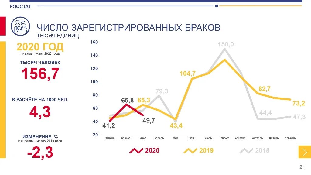 Опрос про одежду. Согласно данным росстата. Новочеркасск численность населения. Самый популярный магазин в россии. Новочеркасск численность населения 2022.