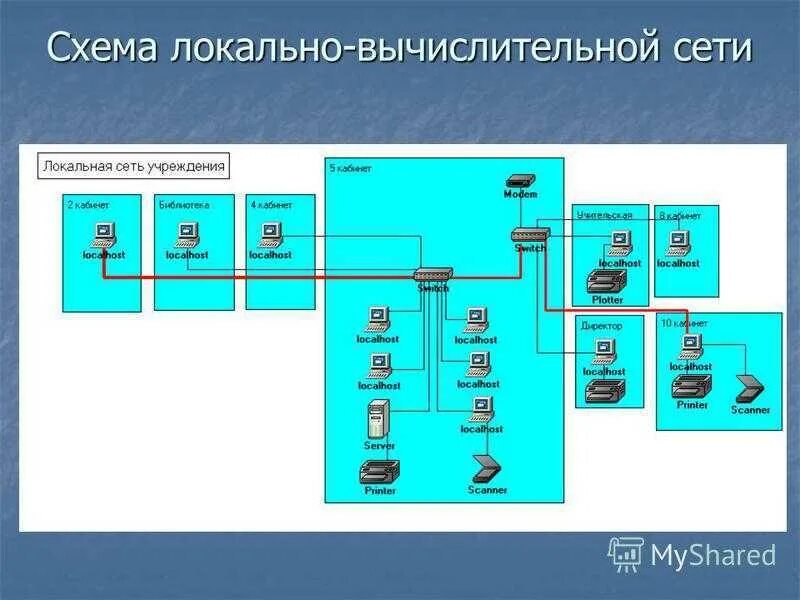 Документация организации сети. Структурная схема оборудования локальной вычислительной сети. Схема локального сети компьютерного класса проводка. Схема локальной вычислительной сети предприятия. Структура локальных сетей схема.