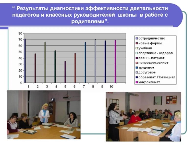 Оценка эффективности работы школы. Результативность работы с родителями учителя. Диагностика в деятельности классного руководителя. Диагностическая работа классного руководителя. Эффективная деятельность школы