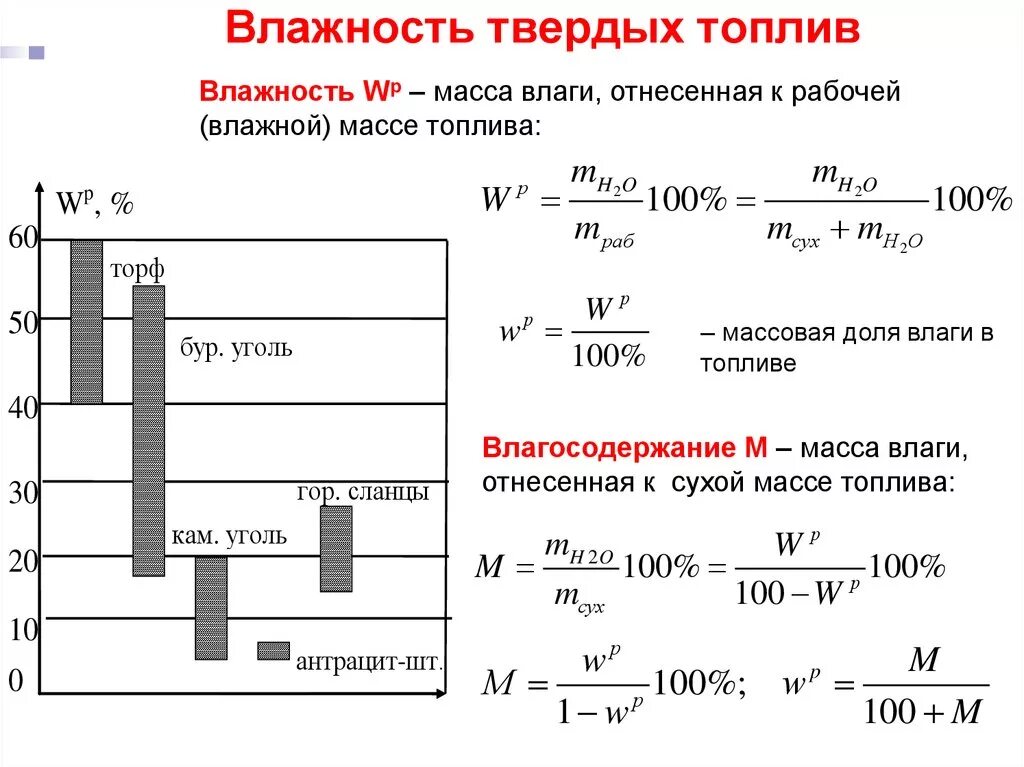 Характеристики твердого топлива. Влажность материала формула. Формула расчета рабочей влажности твердого топлива. Влажность топлива. Определение влажности твердого топлива.