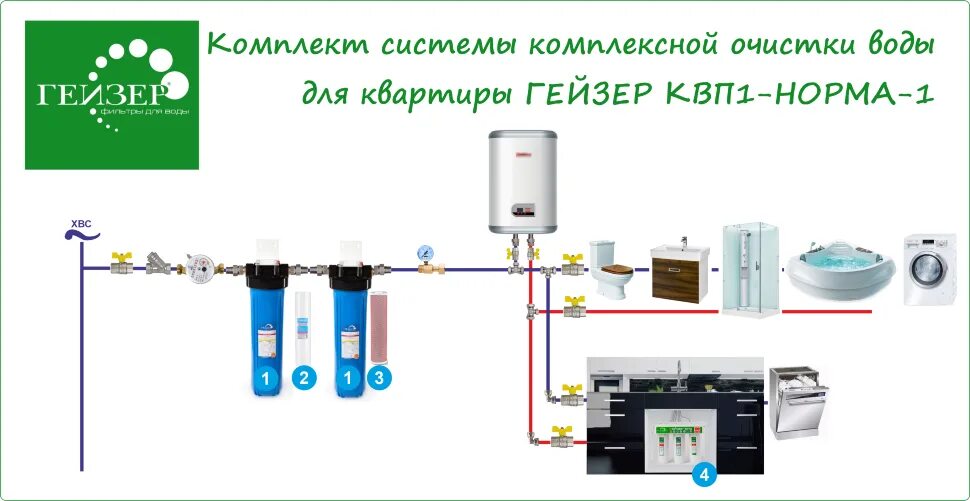 Система очистки воды для квартиры. Схема установки фильтра для очистки воды в квартире. Система очистки воды на всю квартиру. Комплексное решение очистки воды в квартирах. Очистка воды для квартиры рейтинг