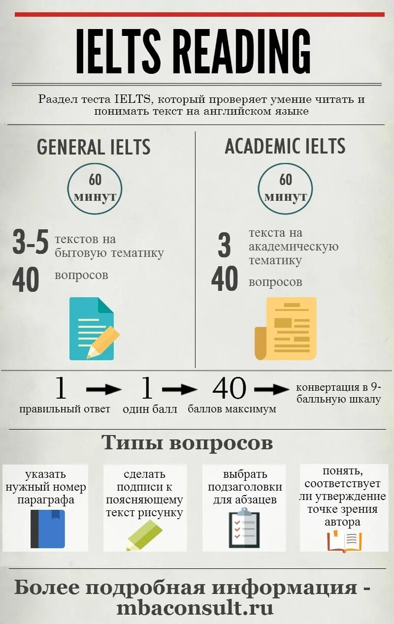 Подготовка к айлтс