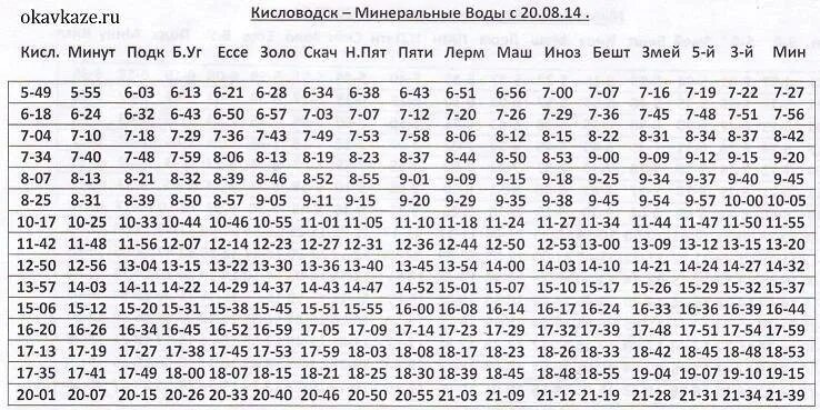 Как добраться из минеральных вод до кисловодска. Кисловодск аэропорт минеральные воды. Сколько стоит такси аэропорт минеральных вод до кисловодска. Расписание электричек ессентуки кисловодск. Маршрут минеральные воды-железноводск-пятигорск-кисловодск.