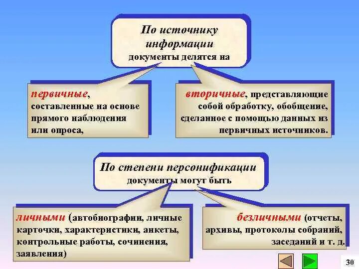 Первичная информация разделяется по серверам 1