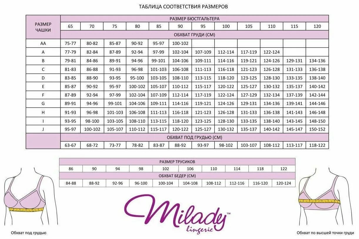 Обозначения бюстгальтера. Бюстгальтер 65а Размерная сетка. Размерная сетка лифчиков для женщин таблица. Бюстгальтер Triumph 70 см g Размерная сетка. Как выбрать размер бюстгальтера таблица размеров для женщин.