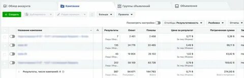 Кейсы рекламных кампаний
