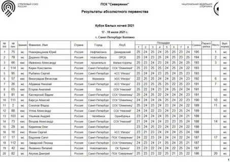 Белые ночи расписание
