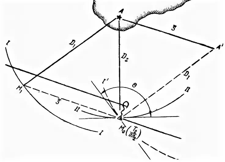 Определение места судна по пеленгам. Определение места судна по пеленгам двух ориентиров. Определение места судна по крюйс пеленгу. Определение места судна по 2 пеленгам и дистанции. Схема безопасной якорной стоянки.