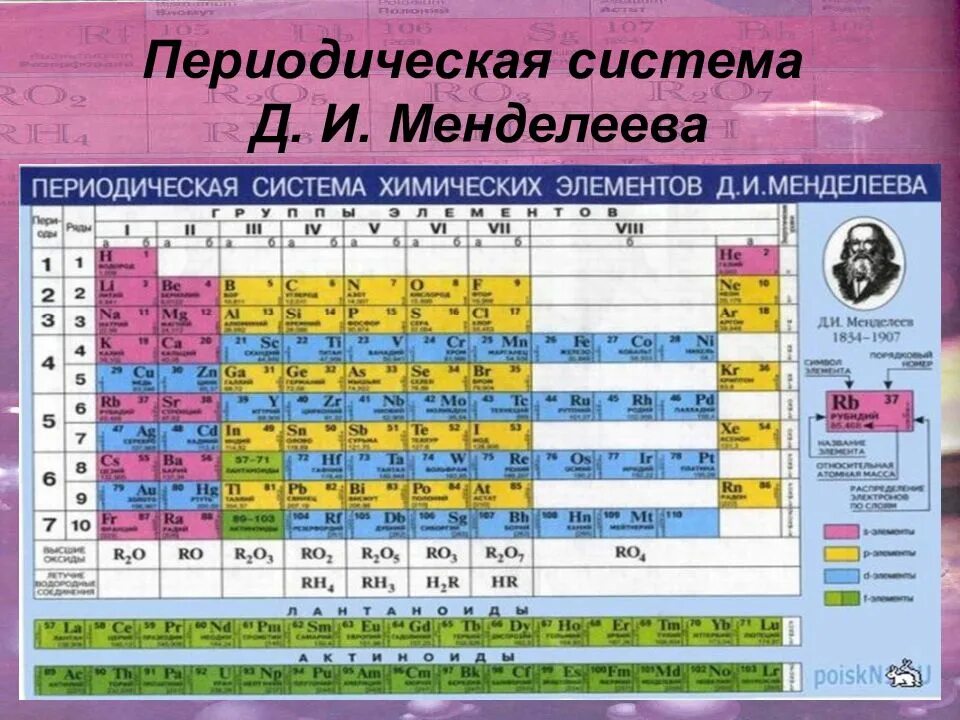 17 элемент менделеева. Периодическая система д и Менделеева. Периодически система д и Менделеева. Элементы химии.