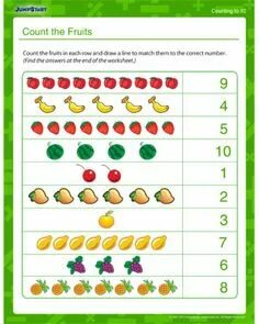 Food numbers