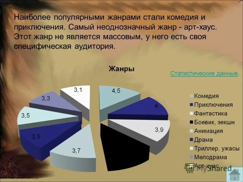 Самый распространенный тип. Самые распространенные онкологические заболевания. Формы онкологических заболеваний. Самые популярные виды спорта. Самый распространенный тип.