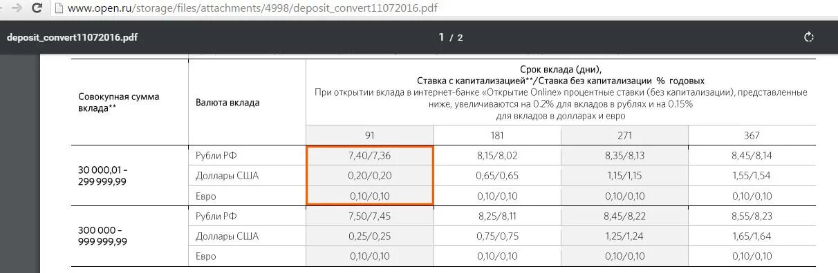 Банк открытие купить доллар. Банк открытие обмен валюты. Комиссия при обмене валюты. Банк открытие валюта. Банк открытие курсы валют.