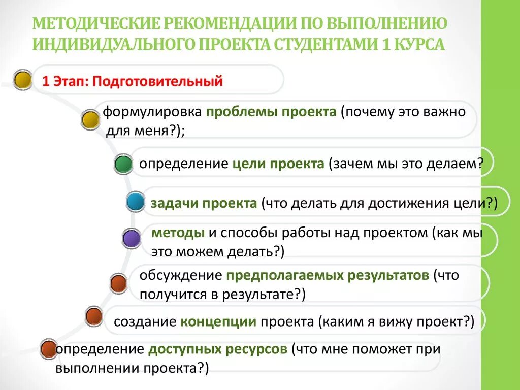 Время защиты индивидуального проекта. Задание на индивидуальный проект. цели и задачи индивидуального проекта. задачи выполнения индивидуального проекта. индивидуальный проект цель проекта.