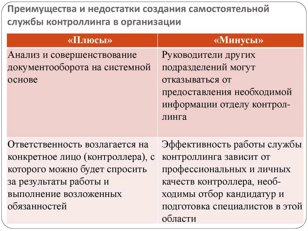 Преимущества и недостатки контроллинга. Их преимущества и недостатки. Преимущества и недостатки. ОДО преимущества и недостатки.