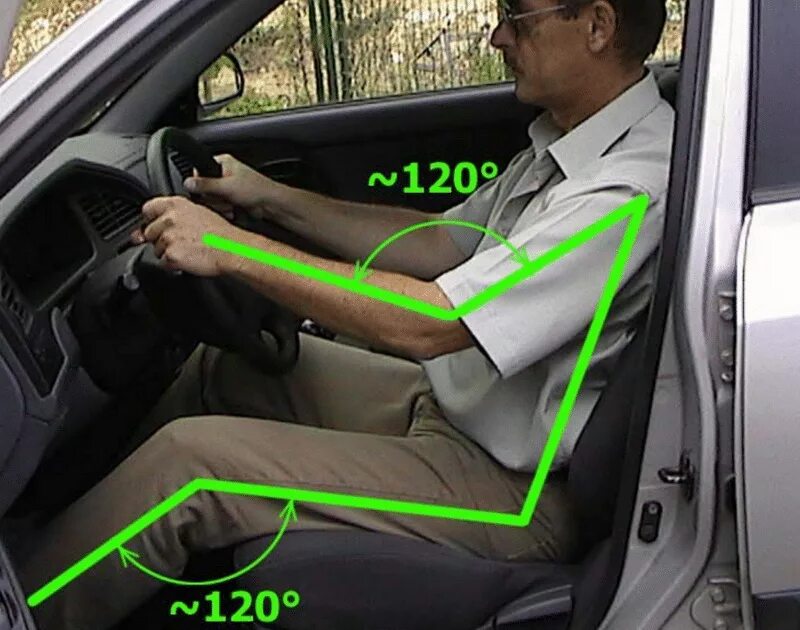 Правильная посадка за рулем. Посадка в автомобиль. Правильная посадка в авто за рулем. Правильная посадка на кресле в машине. Правила водителя за рулем