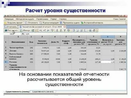 Расчет показателей уровня 1