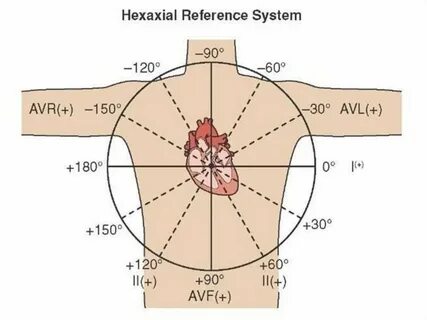 Reference systems
