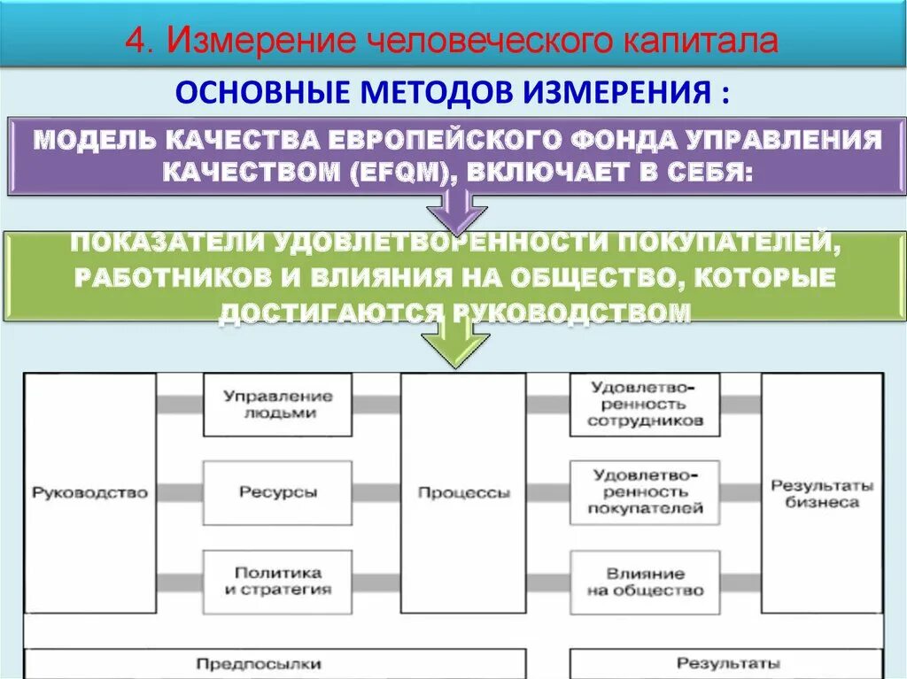 Эффективность управления капиталом. Стратегии управления человеческим капиталом. Измерение человеческого капитала. Методы управления человеческим капиталом. Механизм управления человеческим капиталом.