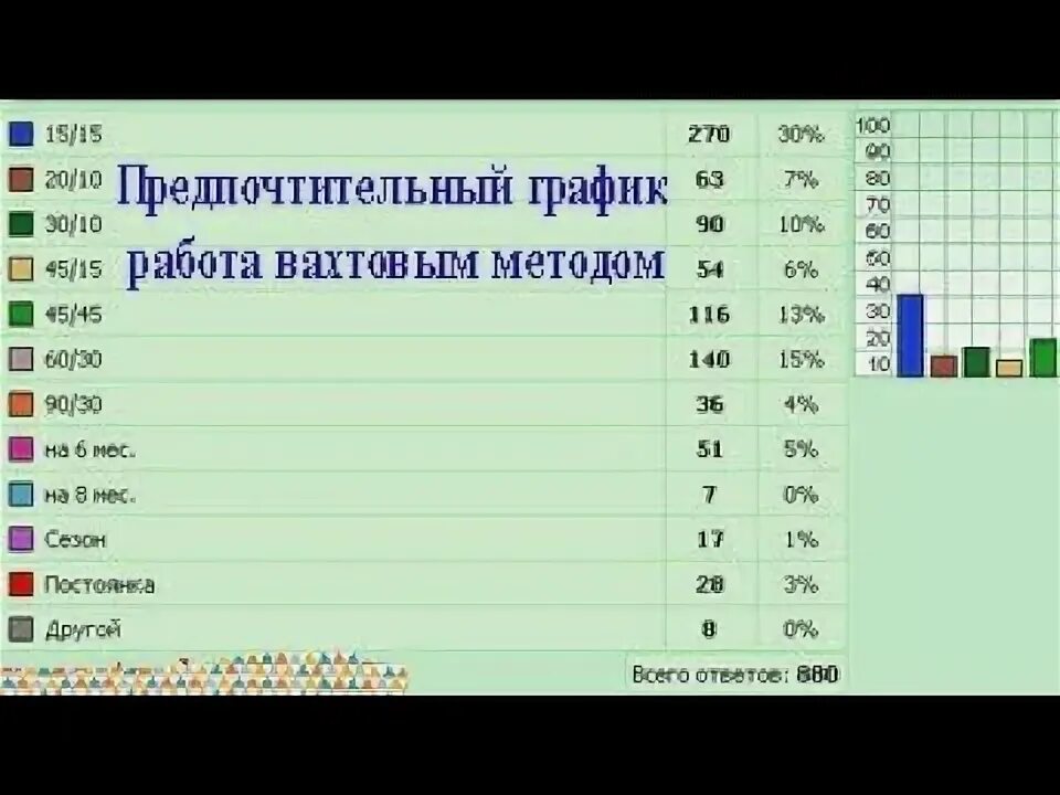Образцы графиков водителей Shtampik.com