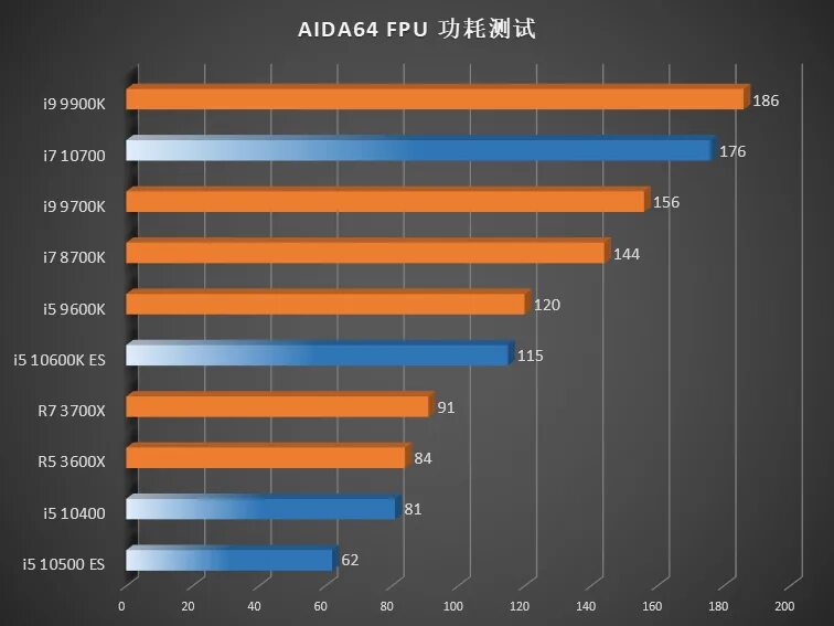 Процессор Intel Core i7 10700kf. Intel Core i5-10600k. Intel CPU Core i7-10700. Intel Core i7-10700k lga1200, 8 x 3800 МГЦ.