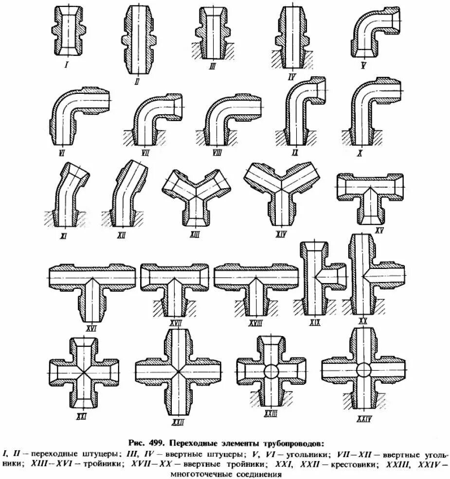Элементы соединения трубопроводов. Соединения для трубных проводок, тройники. Ниппельные соединения трубопроводов тройники. Соединения разветвления трубопроводов. Элементы соединения трубопровода.