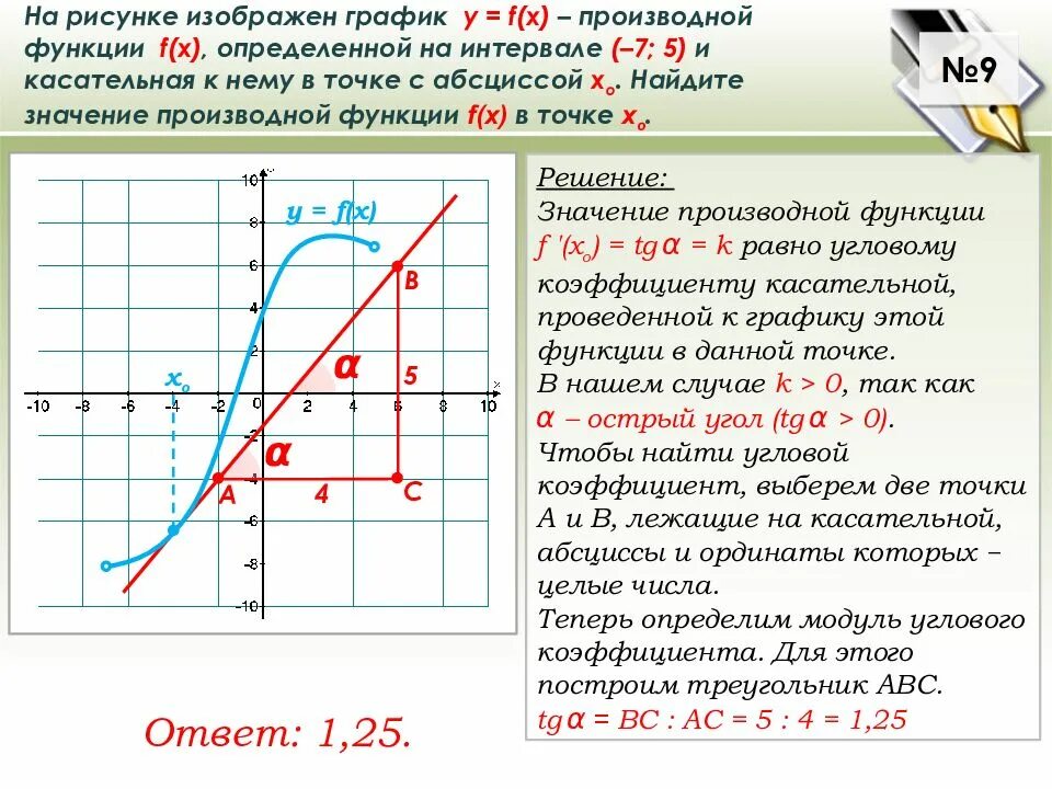 Решу егэ графики