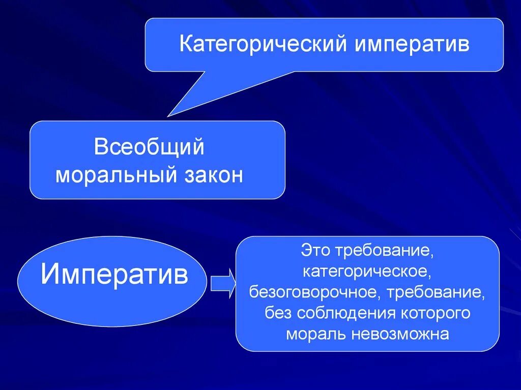 Слово категорично. Императив. Категорический Императив. Императив это в философии. Категорический Императив Канта.