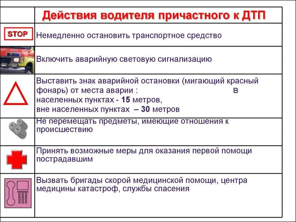 Основные правила водителя. Памятка поведения при ДТП водителя. Дорожно-транспортные происшествия. Алгоритм действий при ДТП. Алгоритм действия водителя при ДТП. Алгоритм действий на месте ДТП.