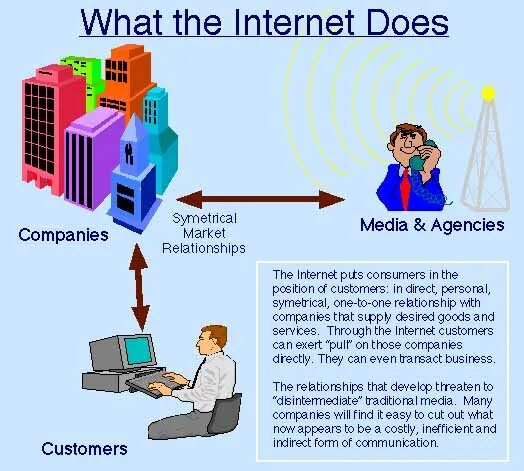 Benefits of using internet. Mass media презентация. Why is the internet access important. Why the internet проект. Languages on the internet.