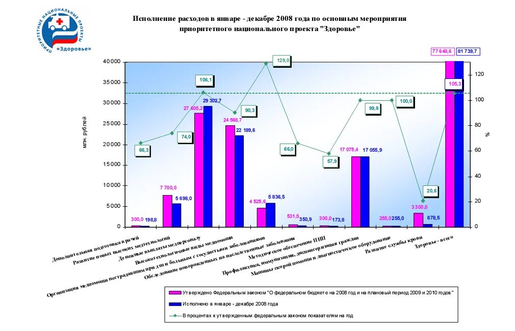 Финансовый контроль статистика. Финансовый мониторинг статистика. США счетная палата диаграмма. Динамика выполнения предписаний Счетной палаты 2009 года.